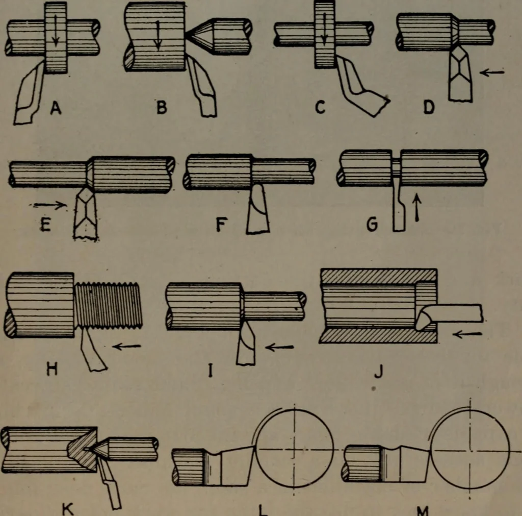 An illustration from Model making; including workshop practice, design and construction of models, a practical treatise for the amateur and professional mechanic .., 1919, leaf 38
