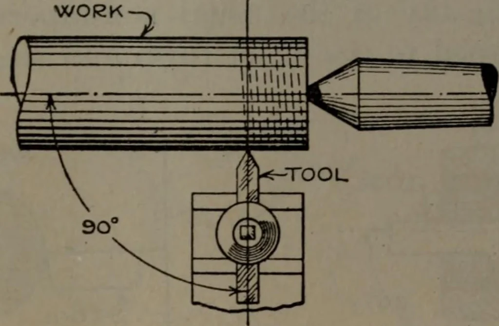 An illustration from Model making; including workshop practice, design and construction of models, a practical treatise for the amateur and professional mechanic .., 1919, leaf 48