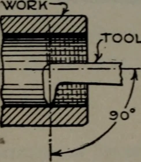 An illustration from Model making; including workshop practice, design and construction of models, a practical treatise for the amateur and professional mechanic .., 1919, leaf 49