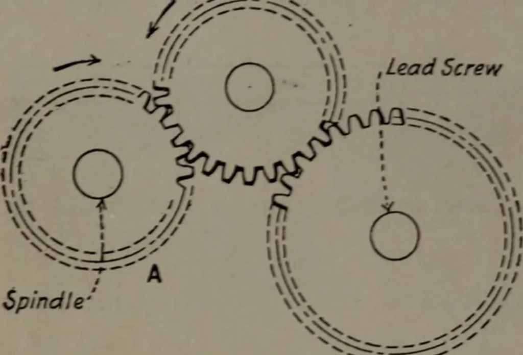 An illustration from Model making; including workshop practice, design and construction of models, a practical treatise for the amateur and professional mechanic .., 1919, leaf 50