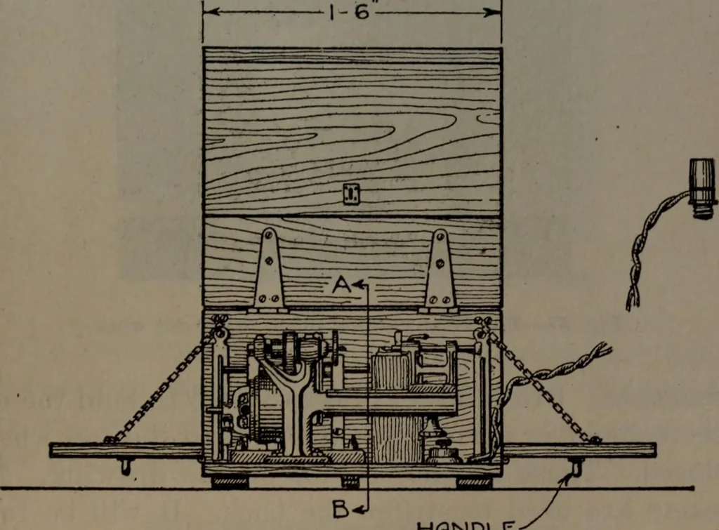 An illustration from Model making; including workshop practice, design and construction of models, a practical treatise for the amateur and professional mechanic .., 1919, leaf 64
