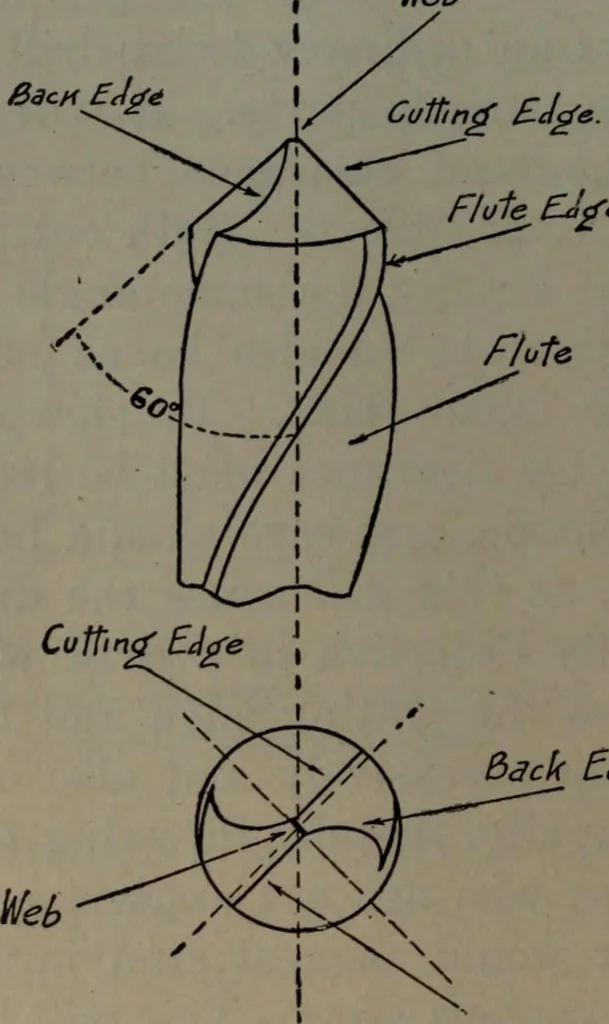 An illustration from Model making; including workshop practice, design and construction of models, a practical treatise for the amateur and professional mechanic .., 1919, leaf 71