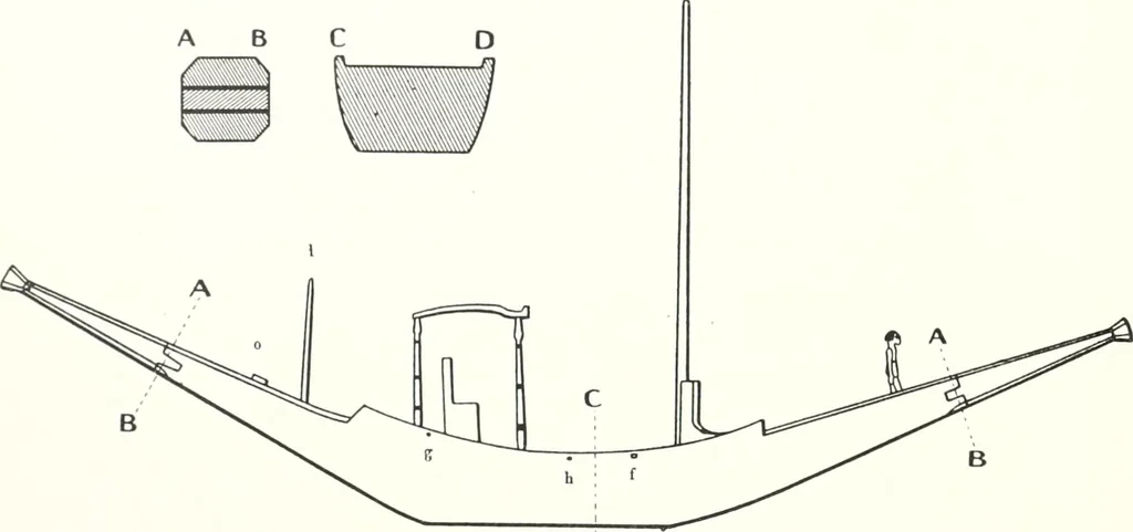 An illustration from Models of ships and boats, 1913, leaf 49