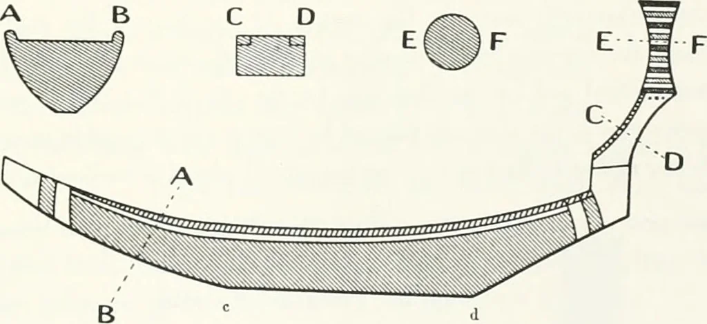 An illustration from Models of ships and boats, 1913, leaf 78