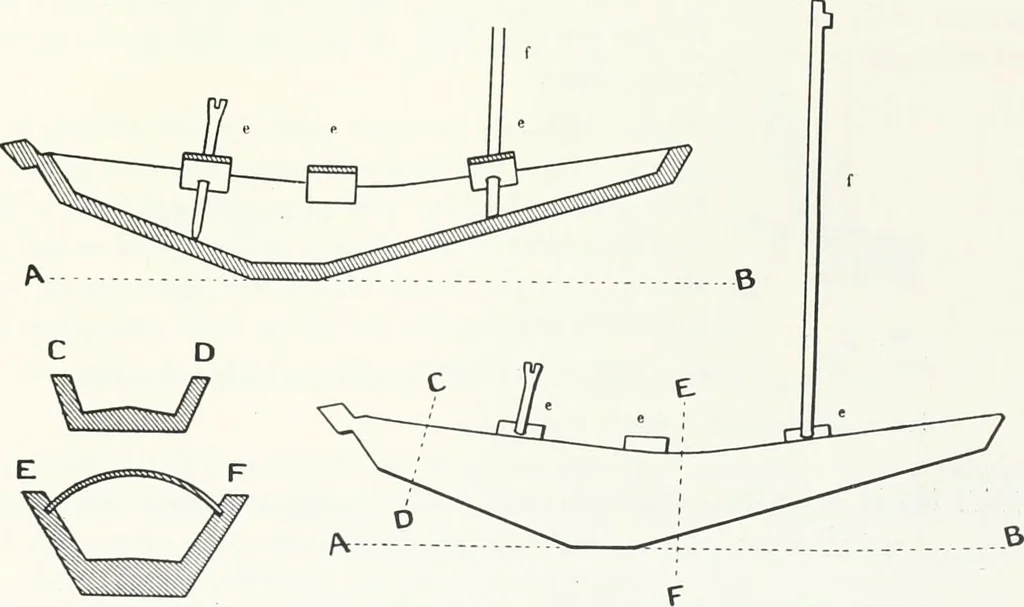 An illustration from Models of ships and boats, 1913, leaf 88