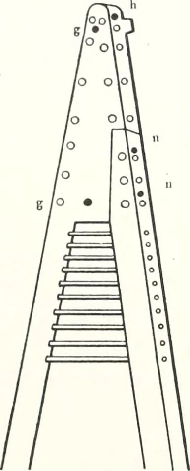 An illustration from Models of ships and boats, 1913, leaf 89