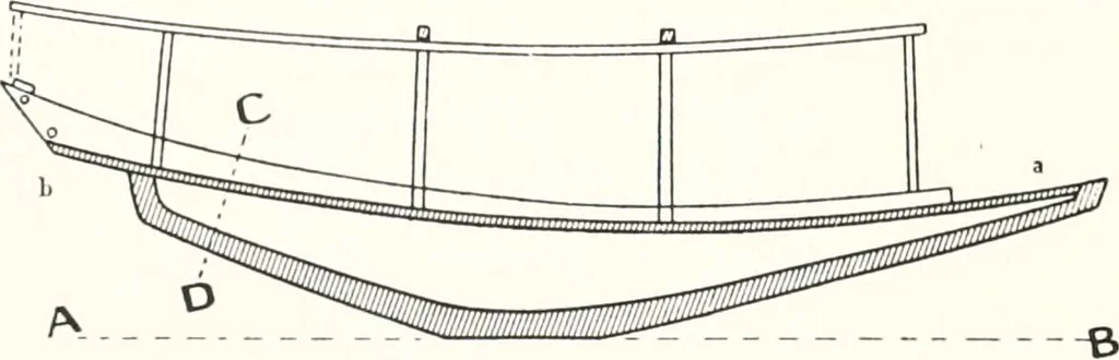 An illustration from Models of ships and boats, 1913, leaf 91