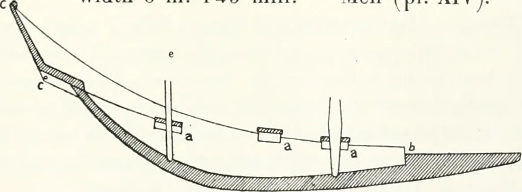 An illustration from Models of ships and boats, 1913, leaf 92