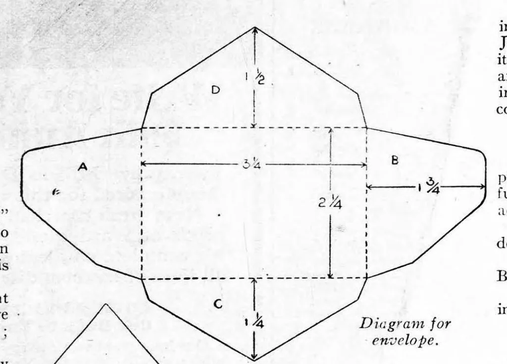 An illustration from The Modern Priscilla (March 1922) [Incomplete], 1922, leaf 57