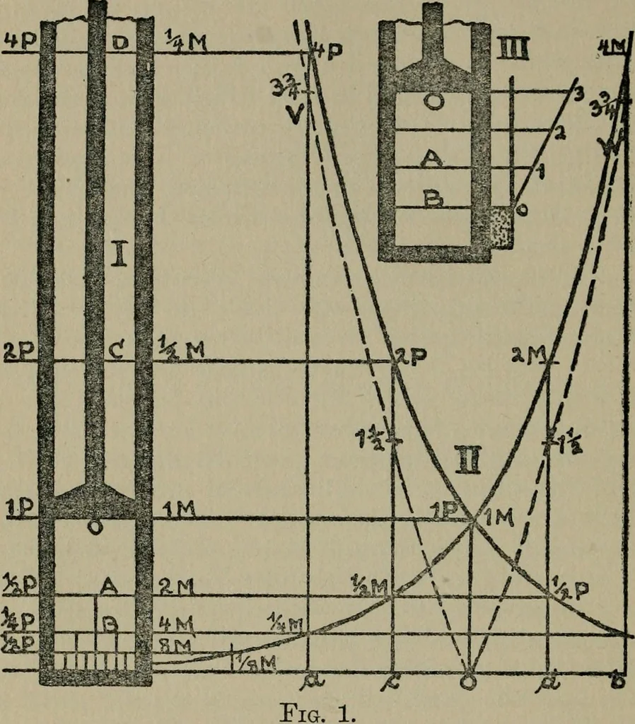 An illustration from Modern nirvanaism, or, The philosophy of life and death, 1914, leaf 139