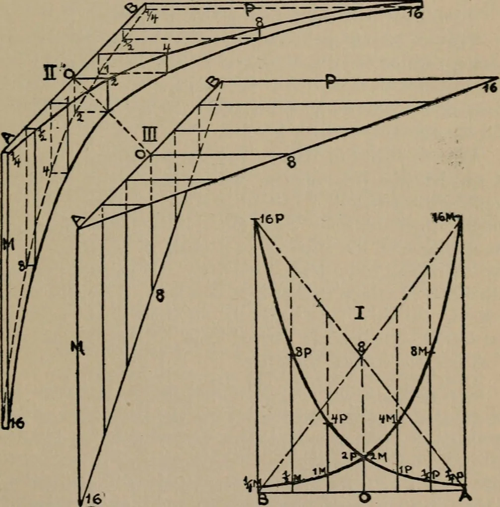 An illustration from Modern nirvanaism, or, The philosophy of life and death, 1914, leaf 148