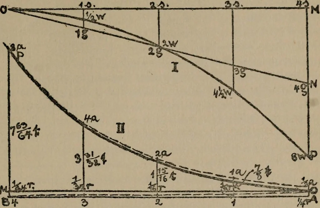 An illustration from Modern nirvanaism, or, The philosophy of life and death, 1914, leaf 160