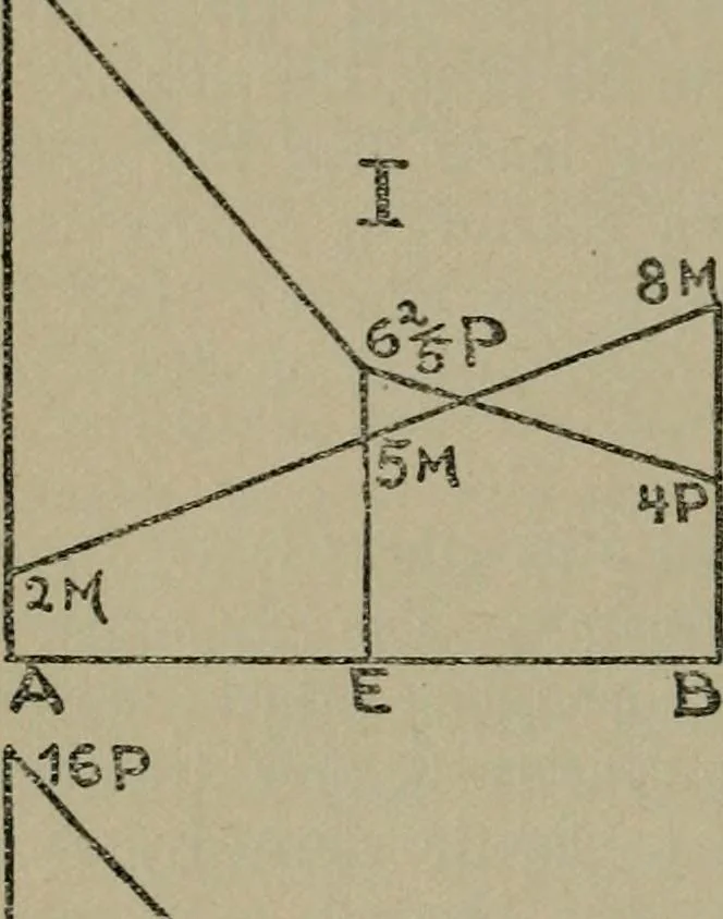 An illustration from Modern nirvanaism, or, The philosophy of life and death, 1914, leaf 165