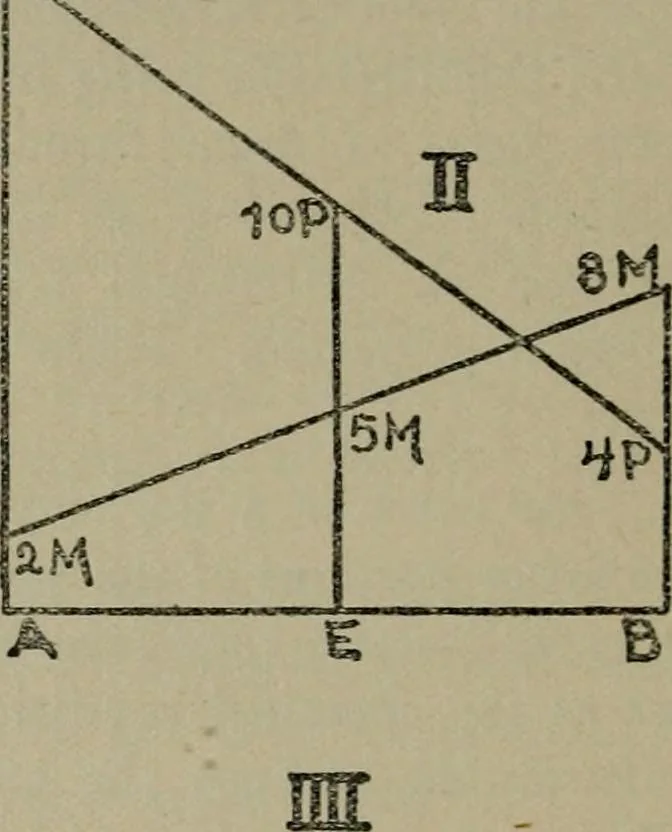 An illustration from Modern nirvanaism, or, The philosophy of life and death, 1914, leaf 165