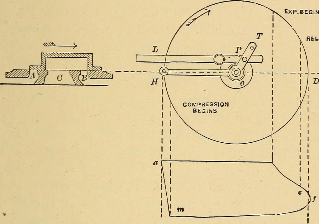 An illustration from Modern American locomotive engines; their design, construction and management. A practical work for practical men, 1883, leaf 194