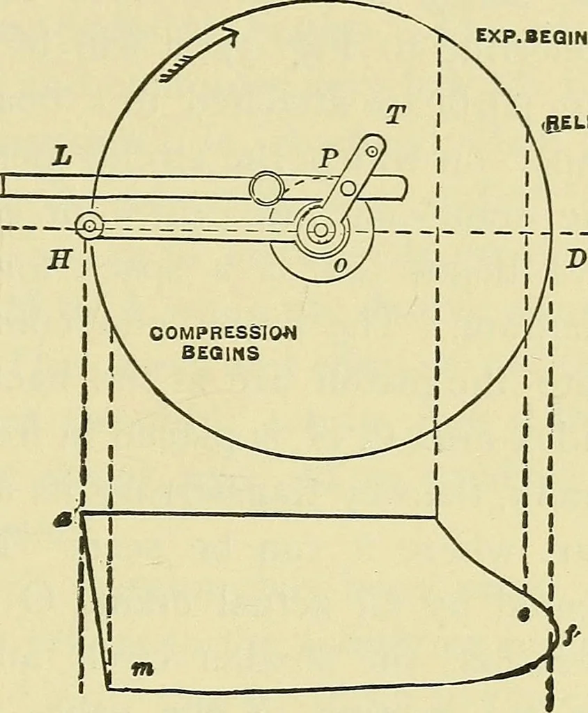 An illustration from Modern American locomotive engines; their design, construction and management. A practical work for practical men, 1883, leaf 194