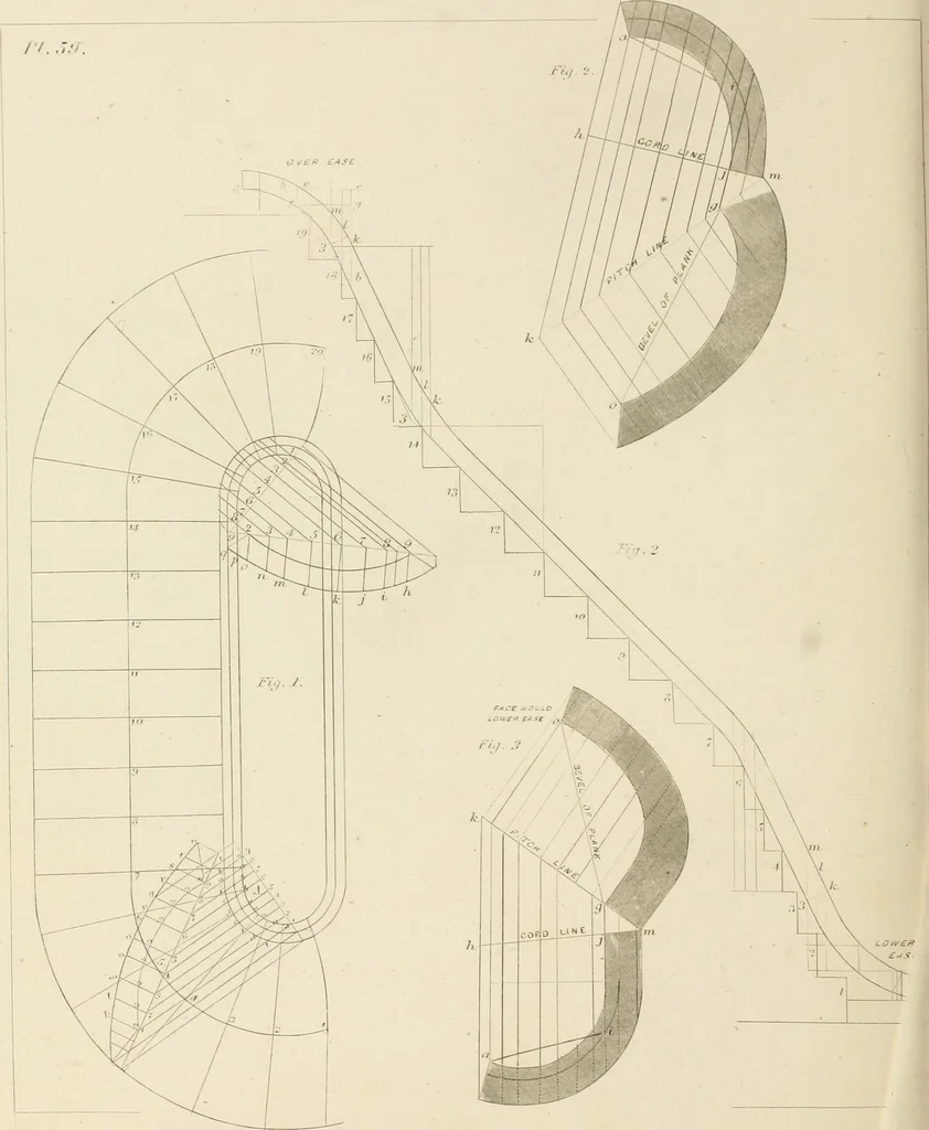 An illustration from The modern architect : or, Every carpenter his own master ; embracing plans, elevations, specifications, framing, etc., for private houses, classic dwellings, churches, &c. to which is added a new system of stair-building, 1854, leaf 279