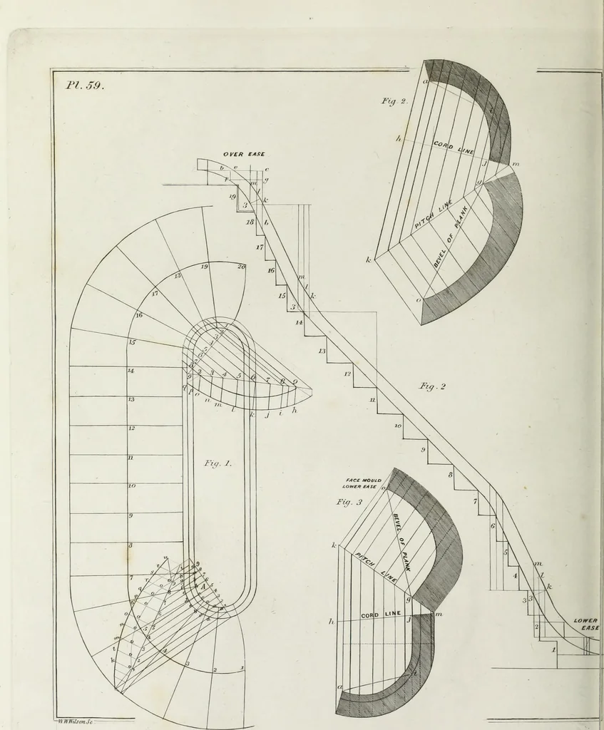 An illustration from The modern architect, or, Every carpenter his own master : embracing plans, elevations, specifications, framing, etc., for private houses, classic dwellings, churches, &c., to which added the new system of stair-building, 1855, leaf 255