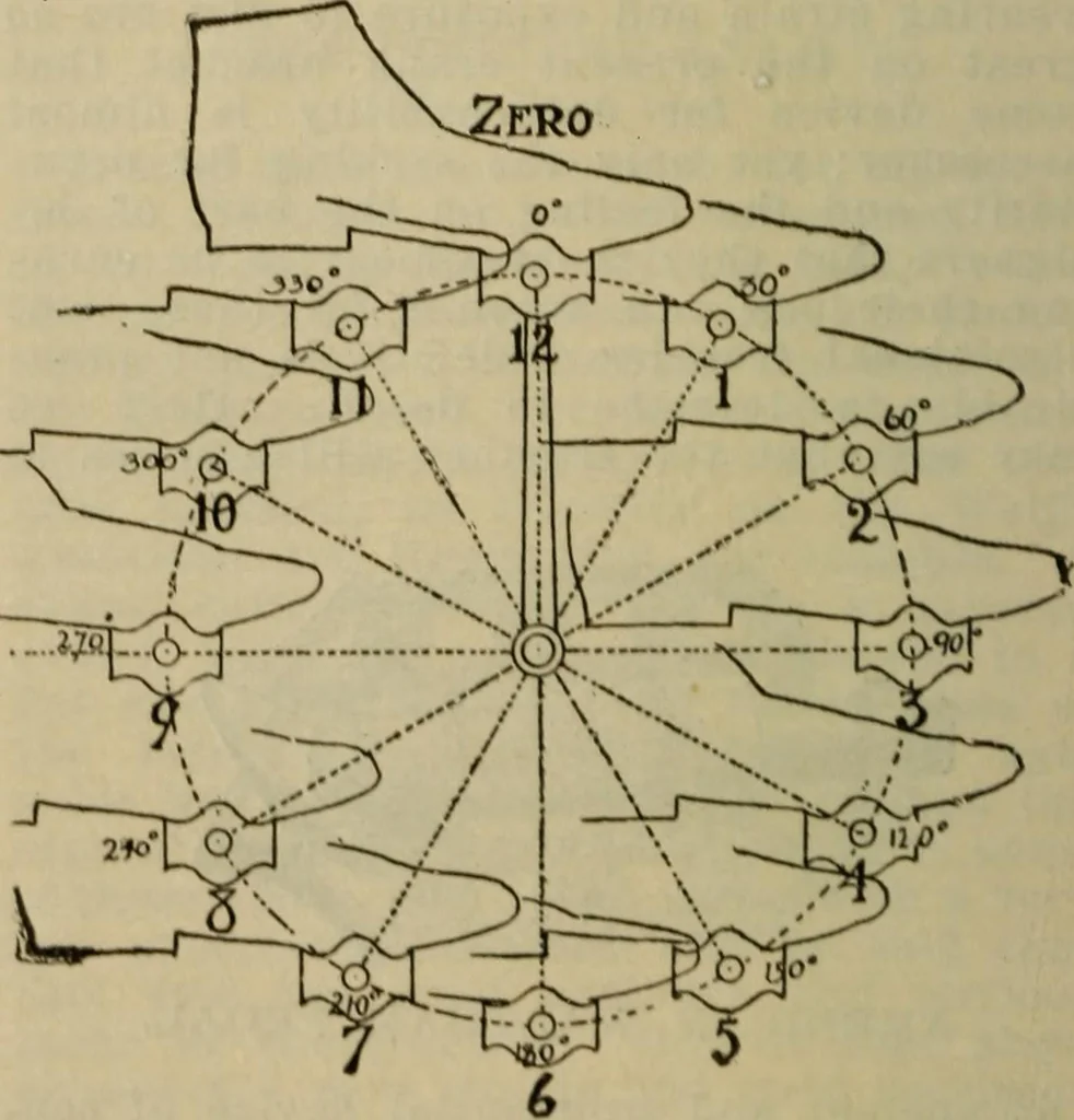 An illustration from The Modern bicycle and its accessories; a complete reference book for rider, dealer, and maker, 1898, leaf 111