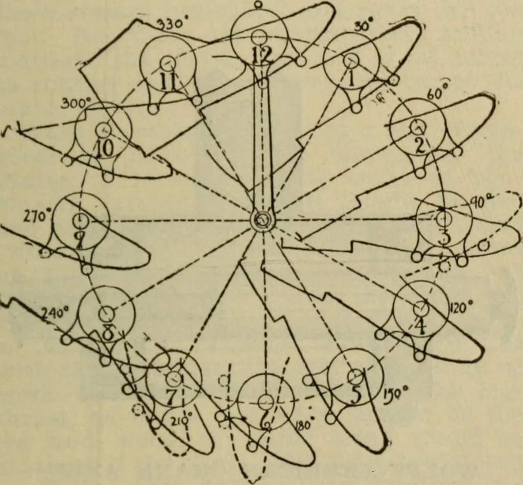 An illustration from The Modern bicycle and its accessories; a complete reference book for rider, dealer, and maker, 1898, leaf 112