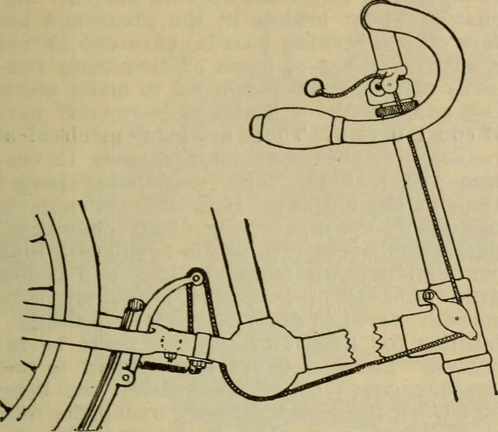 An illustration from The Modern bicycle and its accessories; a complete reference book for rider, dealer, and maker, 1898, leaf 126