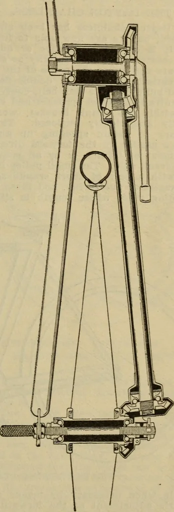 An illustration from The Modern bicycle and its accessories; a complete reference book for rider, dealer, and maker, 1898, leaf 40