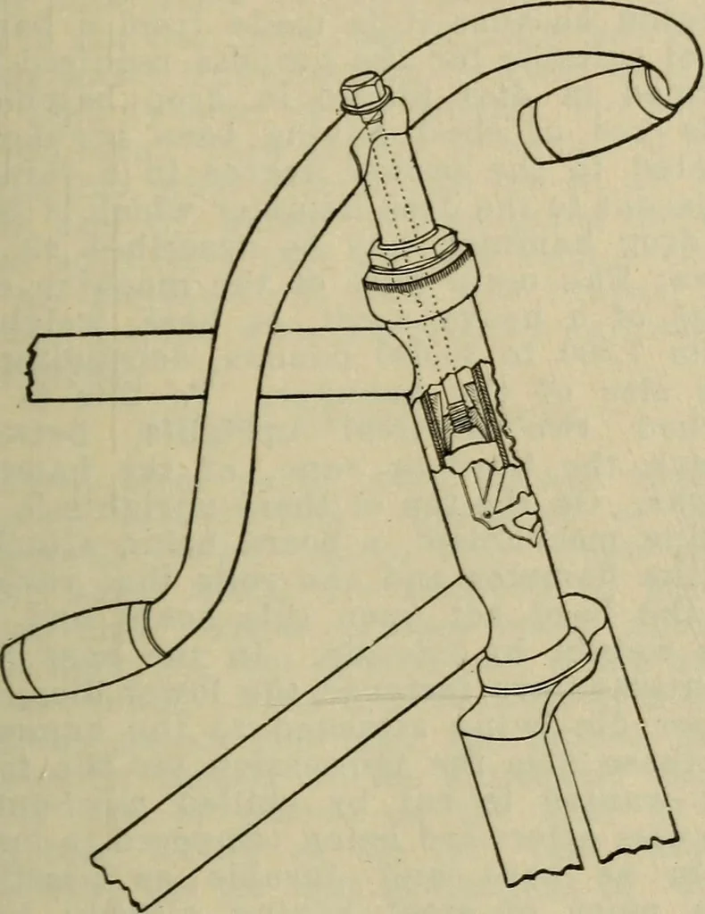 An illustration from The Modern bicycle and its accessories; a complete reference book for rider, dealer, and maker, 1898, leaf 66