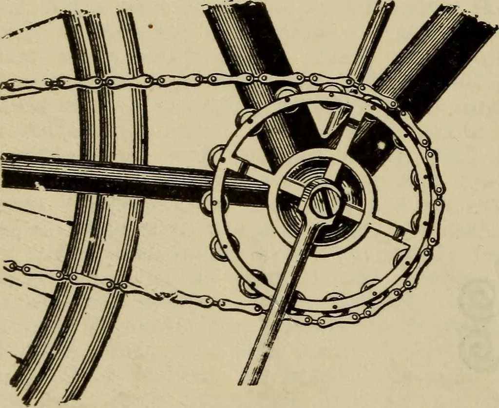 An illustration from The Modern bicycle and its accessories; a complete reference book for rider, dealer, and maker, 1898, leaf 79