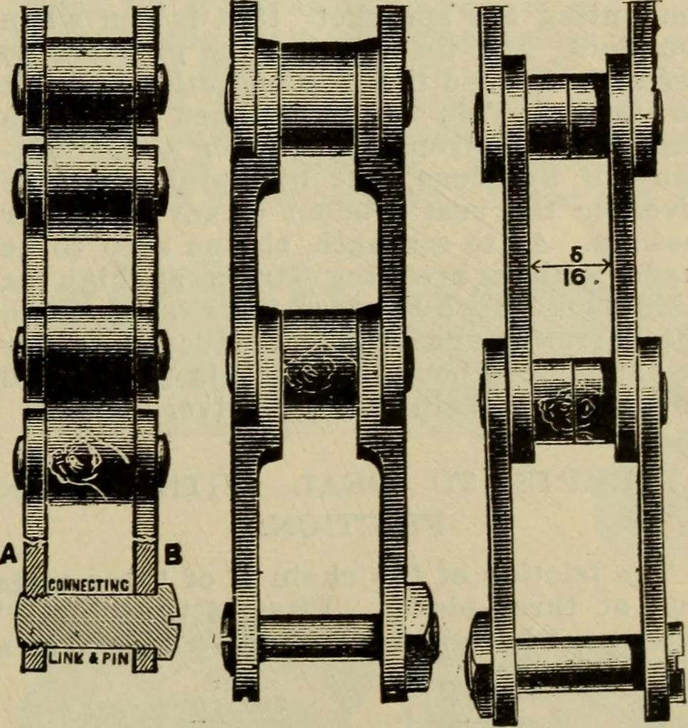 An illustration from The Modern bicycle and its accessories; a complete reference book for rider, dealer, and maker, 1898, leaf 80