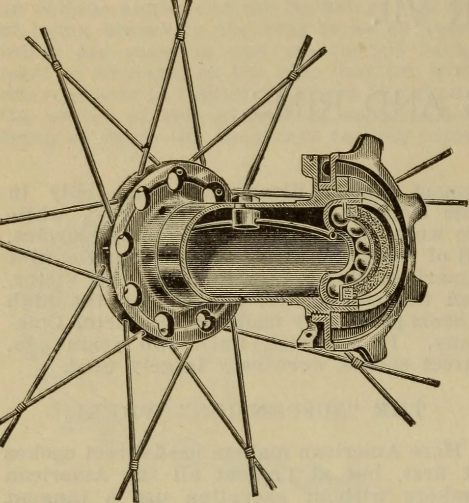 An illustration from The Modern bicycle and its accessories; a complete reference book for rider, dealer, and maker, 1898, leaf 89