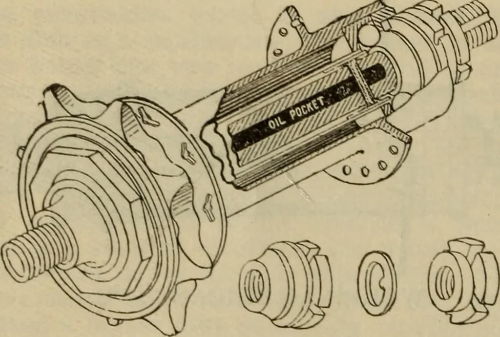An illustration from The Modern bicycle and its accessories; a complete reference book for rider, dealer, and maker, 1898, leaf 91