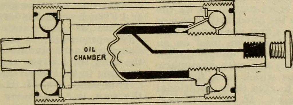 An illustration from The Modern bicycle and its accessories; a complete reference book for rider, dealer, and maker, 1898, leaf 92