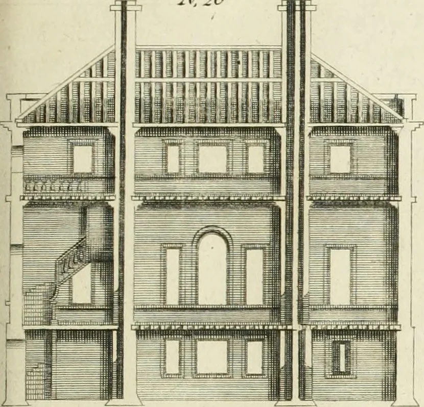 An illustration from The modern builder's assistant, or, A concise epitome of the whole system of architecture : in which the various branches of that excellent study are establish'd on the most familiar principles and rendered adequate to every capacity ..., 1757, leaf 148