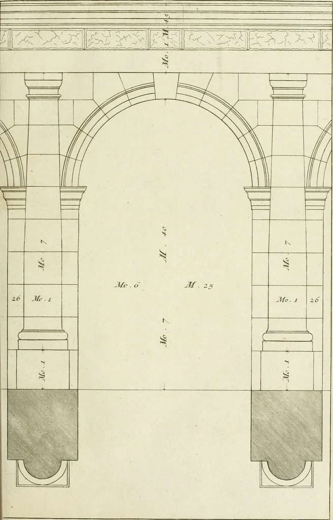 An illustration from The modern builder's assistant, or, A concise epitome of the whole system of architecture : in which the various branches of that excellent study are establish'd on the most familiar principles and rendered adequate to every capacity ..., 1757, leaf 18