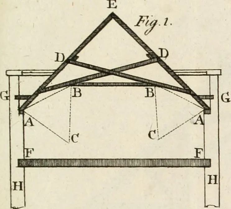 An illustration from The modern builder's assistant, or, A concise epitome of the whole system of architecture : in which the various branches of that excellent study are establish'd on the most familiar principles and rendered adequate to every capacity ..., 1757, leaf 222