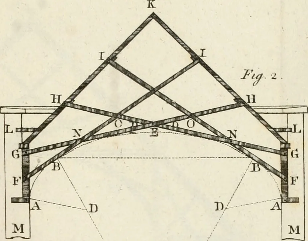 An illustration from The modern builder's assistant, or, A concise epitome of the whole system of architecture : in which the various branches of that excellent study are establish'd on the most familiar principles and rendered adequate to every capacity ..., 1757, leaf 222