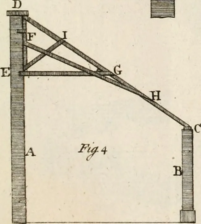 An illustration from The modern builder's assistant, or, A concise epitome of the whole system of architecture : in which the various branches of that excellent study are establish'd on the most familiar principles and rendered adequate to every capacity ..., 1757, leaf 222