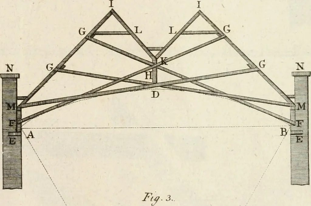 An illustration from The modern builder's assistant, or, A concise epitome of the whole system of architecture : in which the various branches of that excellent study are establish'd on the most familiar principles and rendered adequate to every capacity ..., 1757, leaf 222