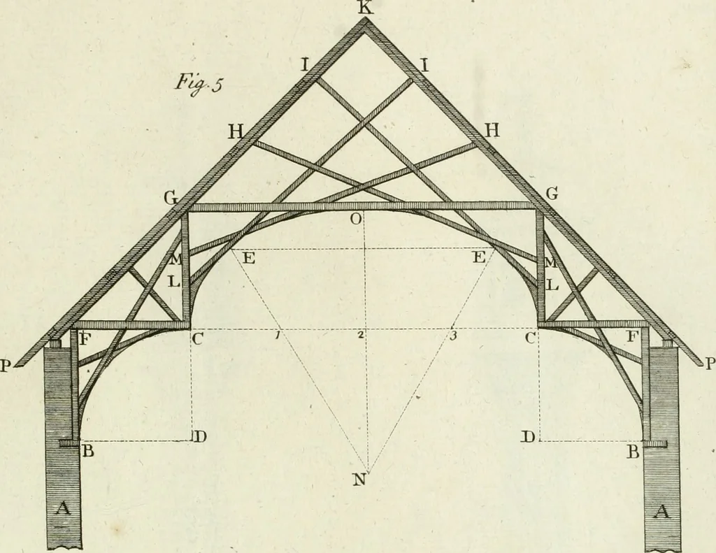 An illustration from The modern builder's assistant, or, A concise epitome of the whole system of architecture : in which the various branches of that excellent study are establish'd on the most familiar principles and rendered adequate to every capacity ..., 1757, leaf 224