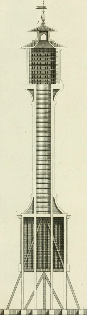 An illustration from The modern builder's assistant, or, A concise epitome of the whole system of architecture : in which the various branches of that excellent study are establish'd on the most familiar principles and rendered adequate to every capacity ..., 1757, leaf 226