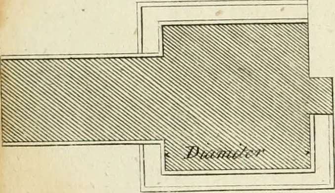 An illustration from The modern builder's assistant, or, A concise epitome of the whole system of architecture : in which the various branches of that excellent study are establish'd on the most familiar principles and rendered adequate to every capacity ..., 1757, leaf 228