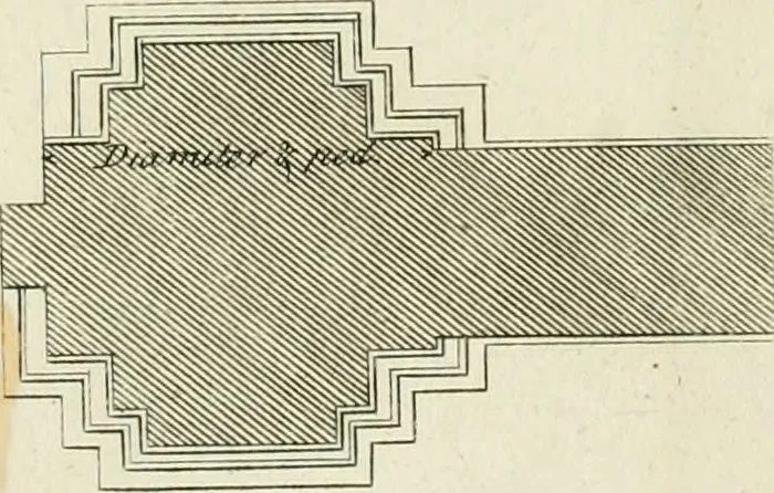 An illustration from The modern builder's assistant, or, A concise epitome of the whole system of architecture : in which the various branches of that excellent study are establish'd on the most familiar principles and rendered adequate to every capacity ..., 1757, leaf 228
