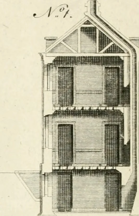 An illustration from The modern builder's assistant, or, A concise epitome of the whole system of architecture : in which the various branches of that excellent study are establish'd on the most familiar principles and rendered adequate to every capacity ..., 1757, leaf 73