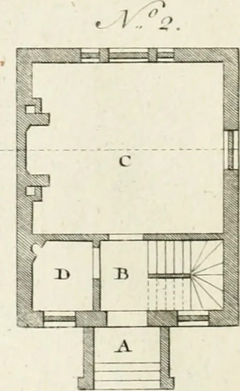 An illustration from The modern builder's assistant, or, A concise epitome of the whole system of architecture : in which the various branches of that excellent study are establish'd on the most familiar principles and rendered adequate to every capacity ..., 1757, leaf 73