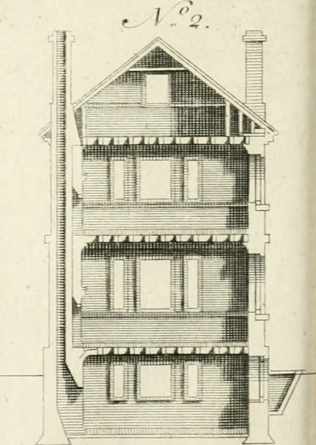 An illustration from The modern builder's assistant, or, A concise epitome of the whole system of architecture : in which the various branches of that excellent study are establish'd on the most familiar principles and rendered adequate to every capacity ..., 1757, leaf 73