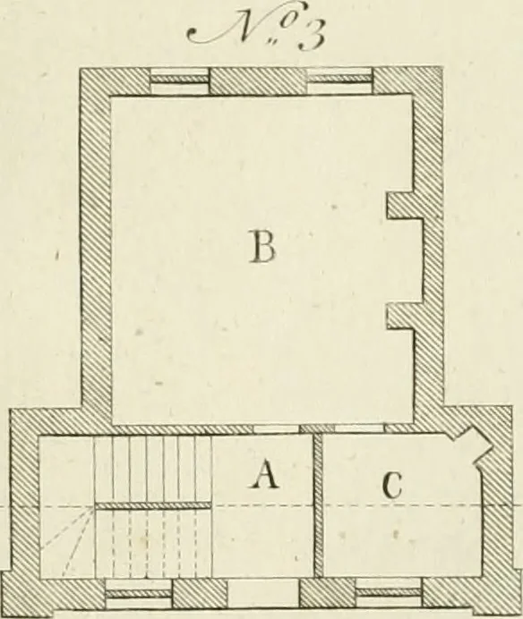 An illustration from The modern builder's assistant, or, A concise epitome of the whole system of architecture : in which the various branches of that excellent study are establish'd on the most familiar principles and rendered adequate to every capacity ..., 1757, leaf 76