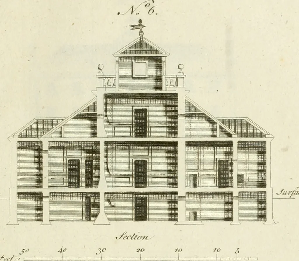 An illustration from The modern builder's assistant, or, A concise epitome of the whole system of architecture : in which the various branches of that excellent study are establish'd on the most familiar principles and rendered adequate to every capacity ..., 1757, leaf 84