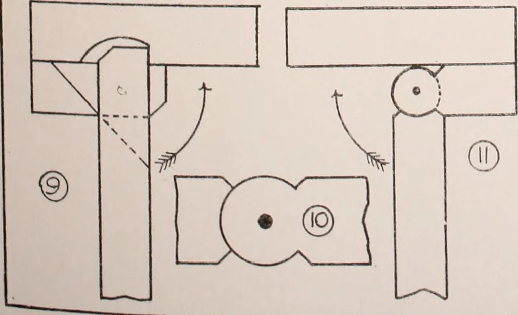 An illustration from Modern cabinet work, furniture & fitments; an account of the theory & practice in the production of all kinds of cabinet work & furniture with chapters on the growth and progress of design and construction; illustrated by over 1000 practical workshop drawings, photographs & original designs, 1922, leaf 109