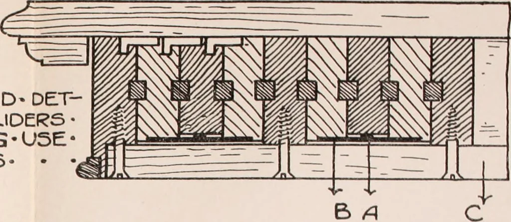 An illustration from Modern cabinet work, furniture & fitments; an account of the theory & practice in the production of all kinds of cabinet work & furniture with chapters on the growth and progress of design and construction; illustrated by over 1000 practical workshop drawings, photographs & original designs, 1922, leaf 150