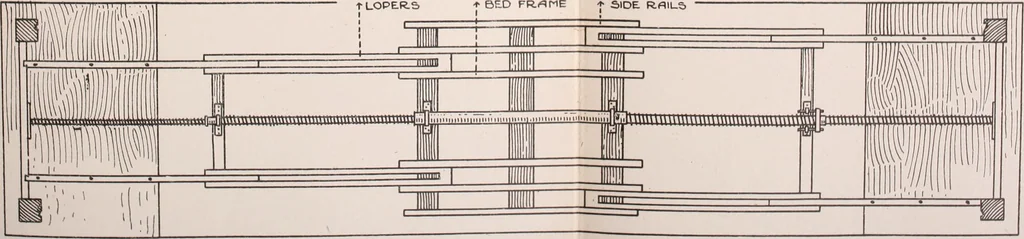 An illustration from Modern cabinet work, furniture & fitments; an account of the theory & practice in the production of all kinds of cabinet work & furniture with chapters on the growth and progress of design and construction; illustrated by over 1000 practical workshop drawings, photographs & original designs, 1922, leaf 150